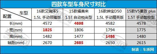 家用经济型轿车排名,4款经济型家用轿车推荐(附2022年最新排行榜前十名单)