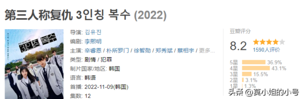 好看的韩剧排行榜(2022最火的韩剧排行榜)-1 好看的韩剧排行榜,2022最火的韩剧排行榜(附2022年最新排行榜前十名单)