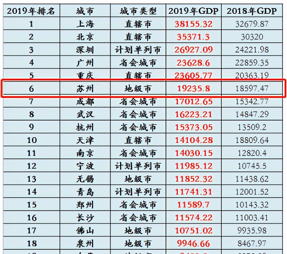 孟买是哪个国家的,GDP是什么水平?(附最新排行榜前十名单)