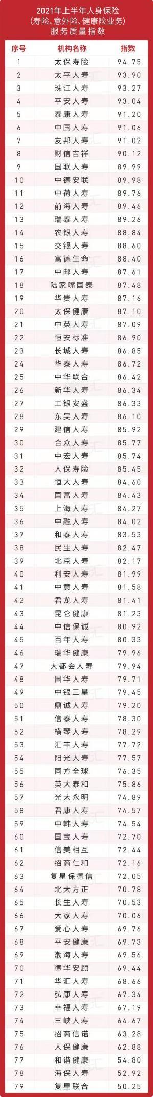 汽车保险公司排名,中国哪家保险公司最诚信实力最强(附2022年最新排行榜前十名单)