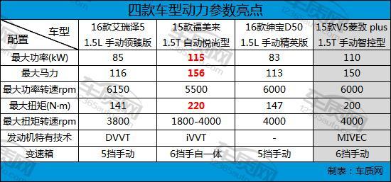 家用经济型轿车排名,4款经济型家用轿车推荐(附2022年最新排行榜前十名单)