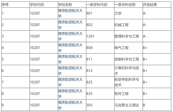 南京航空航天大学和南京理工大学哪个好?-1 南京航空航天大学和南京理工大学哪个好?(附2022年最新排行榜前十名单)
