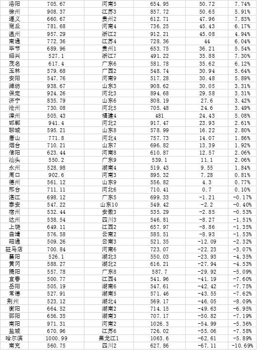 1630544905103146.jpeg 中国城市人口排行榜2022_中国人口超过500万的城市名单2022(附2022年最新排名前十榜单)