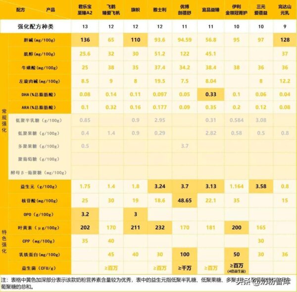 国产奶粉什么牌子好(国产奶粉评测排名榜)-1 国产奶粉什么牌子好,国产奶粉评测排名榜(附2022年最新排行榜前十名单)