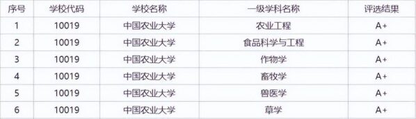 全国农林类大学最新排名(农林类大学哪个学校最好)-1 全国农林类大学最新排名,农林类大学哪个学校最好(附2022年最新排行榜前十名单)