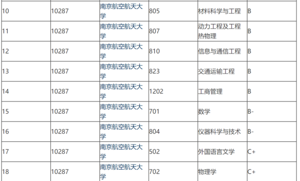 南京航空航天大学和南京理工大学哪个好?-1 南京航空航天大学和南京理工大学哪个好?(附2022年最新排行榜前十名单)