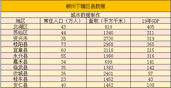 郴州是哪个省的城市啊(郴州市有几个县几个区)-1 郴州是哪个省的城市啊,郴州市有几个县几个区(附2022年最新排行榜前十名单)