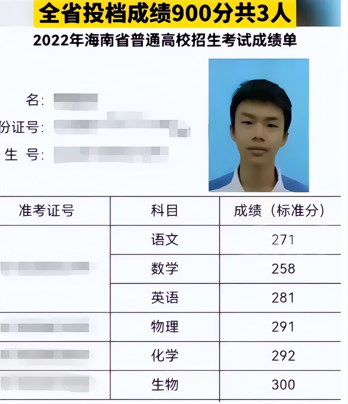 2022湖北高考满分多少分?高考满分是什么概念?(附最新排行榜前十名单)