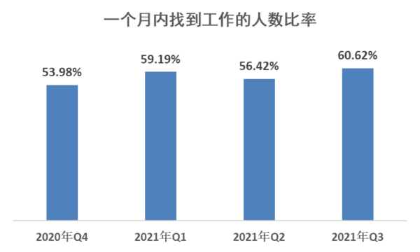 离职的5个最佳时间点是什么(离职最好在什么时候离职)-1 离职的5个最佳时间点是什么,离职最好在什么时候离职(附2022年最新排行榜前十名单)