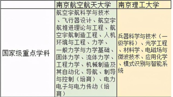 南京航空航天大学和南京理工大学哪个好?-1 南京航空航天大学和南京理工大学哪个好?(附2022年最新排行榜前十名单)