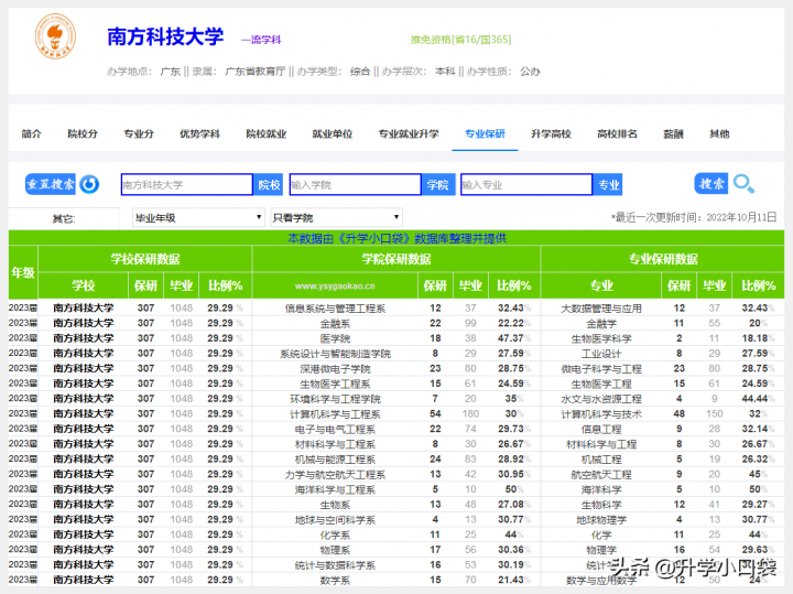 广东省公办一本大学2022最新排名出炉 中山大学稳居第一插图5 广东省公办一本大学2022最新排名出炉,中山大学稳居第一(附2022年最新排行榜前十名单)