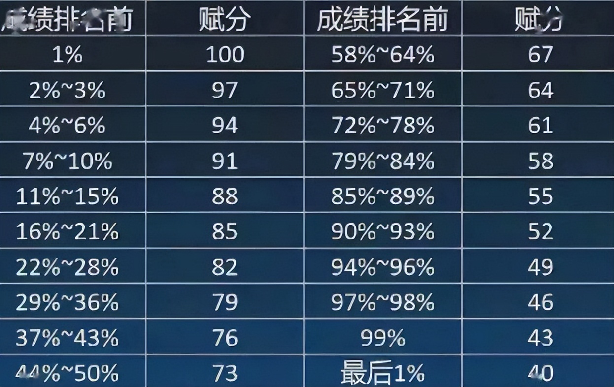 2022湖北高考满分多少分?高考满分是什么概念?(附最新排行榜前十名单)