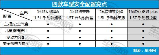 家用经济型轿车排名,4款经济型家用轿车推荐(附2022年最新排行榜前十名单)
