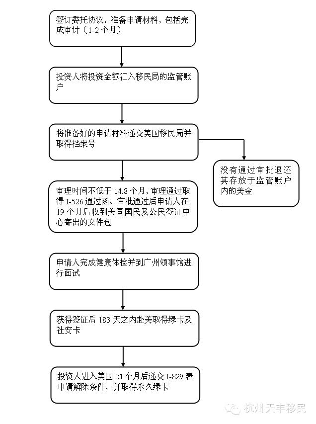 什么是eb5投资移民,美国海外移民详情说明(附最新排行榜前十名单)