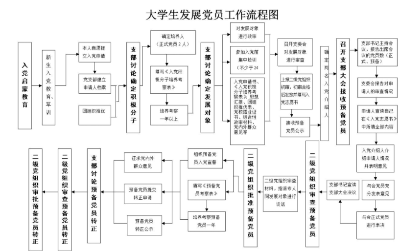 入党有什么条件和要求,入党有什么学历要求吗(附最新排行榜前十名单)