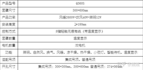 浴霸品牌排行榜前十名有哪些(浴霸选购注意事项)-1 浴霸品牌排行榜前十名有哪些,浴霸选购注意事项(附2022年最新排行榜前十名单)
