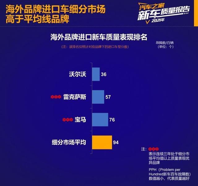 最新汽车销量排行榜,推荐几款口碑最好且实惠的汽车(附2022年最新排行榜前十名单)