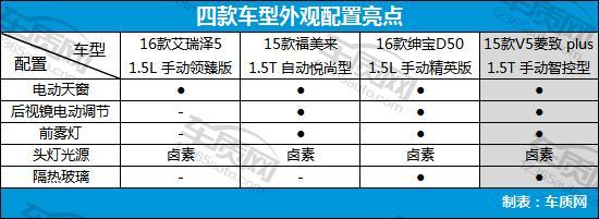 家用经济型轿车排名,4款经济型家用轿车推荐(附2022年最新排行榜前十名单)