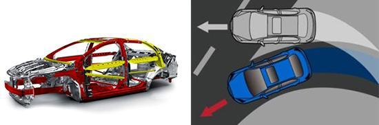 家用经济型轿车排名,4款经济型家用轿车推荐(附2022年最新排行榜前十名单)