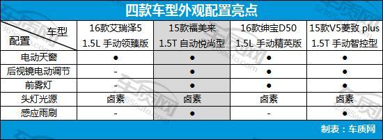 家用经济型轿车排名,4款经济型家用轿车推荐(附2022年最新排行榜前十名单)