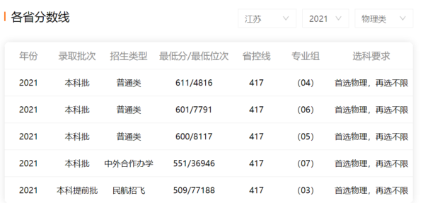 南京航空航天大学和南京理工大学哪个好?-1 南京航空航天大学和南京理工大学哪个好?(附2022年最新排行榜前十名单)