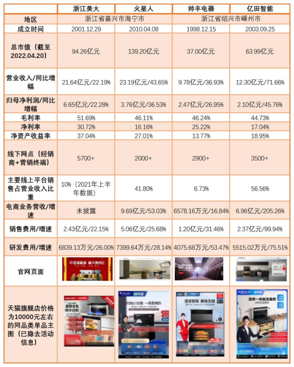 家用集成灶什么牌子好(帅丰亿田美大火星人品牌排名)-1 家用集成灶什么牌子好,帅丰亿田美大火星人品牌排名(附2022年最新排行榜前十名单)