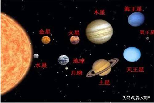 木星在中国古代被称为什么(木星在中国被称为什么行星)-1 木星在中国古代被称为什么,木星在中国被称为什么行星(附2022年最新排行榜前十名单)
