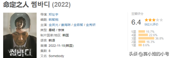 好看的韩剧排行榜(2022最火的韩剧排行榜)-1 好看的韩剧排行榜,2022最火的韩剧排行榜(附2022年最新排行榜前十名单)