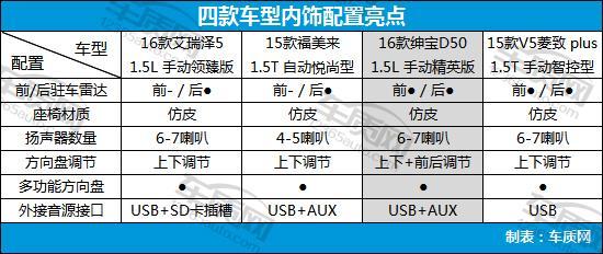 家用经济型轿车排名,4款经济型家用轿车推荐(附2022年最新排行榜前十名单)