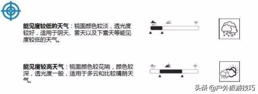 滑雪镜品牌排行榜,滑雪镜性价比高的品牌推荐(附2022年最新排名前十榜单)