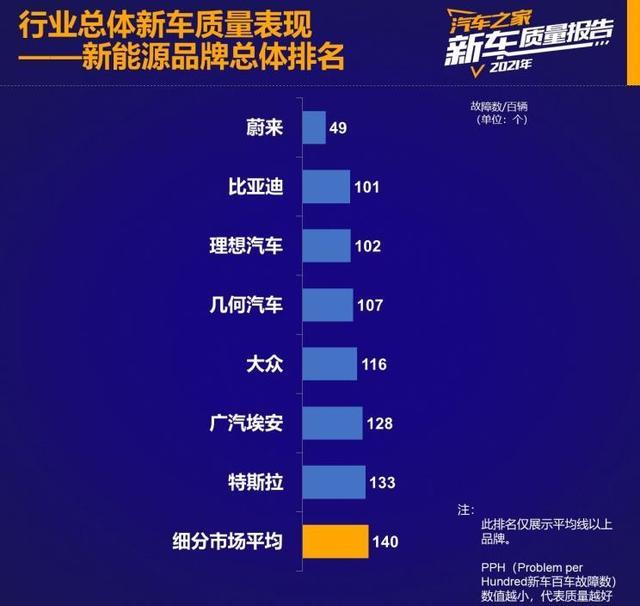 最新汽车销量排行榜,推荐几款口碑最好且实惠的汽车(附2022年最新排行榜前十名单)