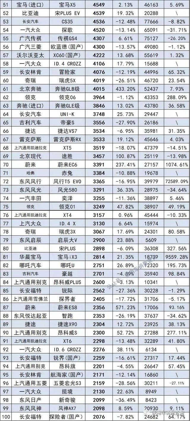 城市越野车哪款好,10万到15万suv车推荐(附2022年最新排行榜前十名单)
