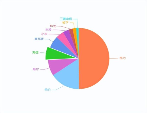hisense是什么牌子的空调(海信空调高性价比型号排名榜)-1 hisense是什么牌子的空调,海信空调高性价比型号排名榜(附2022年最新排行榜前十名单)