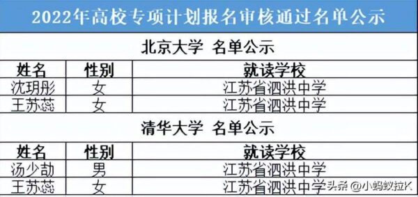 宿迁市最好的高中有哪些(宿迁市中学排行榜前五名)-1 宿迁市最好的高中有哪些,宿迁市中学排行榜前五名(附2022年最新排行榜前十名单)