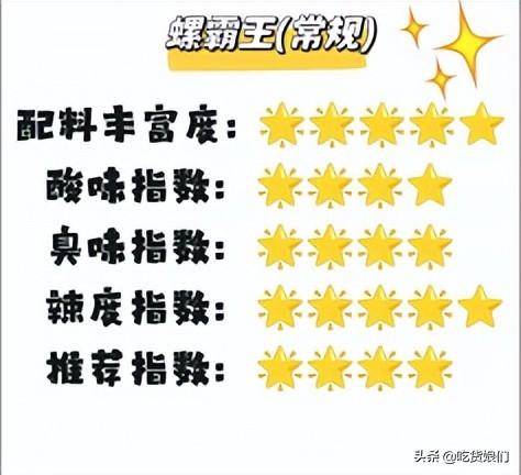 螺蛳粉品牌排行榜前十名(螺蛳粉哪个品牌最好吃)-1 螺蛳粉品牌排行榜前十名,螺蛳粉哪个品牌最好吃(附2022年最新排行榜前十名单)