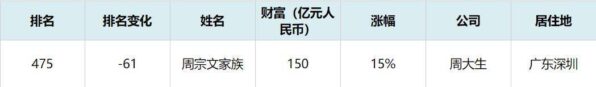 中国黄金十大名牌排名(十大黄金珠宝品牌排行榜)-1 中国黄金十大名牌排名,十大黄金珠宝品牌排行榜(附2022年最新排行榜前十名单)