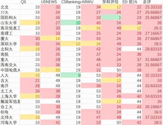 国内计算机专业最好的大学有哪些 国内计算机专业前20名排名插图3 国内计算机专业最好的大学有哪些,国内计算机专业前20名排名(附2022年最新排行榜前十名单)