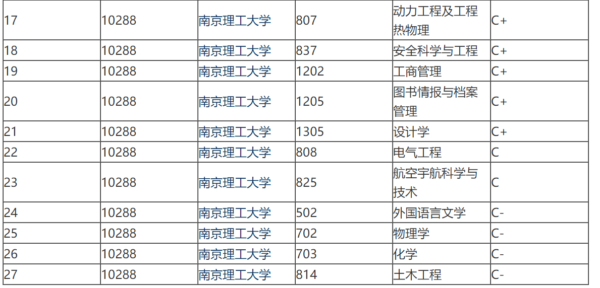 南京航空航天大学和南京理工大学哪个好?-1 南京航空航天大学和南京理工大学哪个好?(附2022年最新排行榜前十名单)