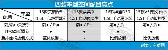 家用经济型轿车排名,4款经济型家用轿车推荐(附2022年最新排行榜前十名单)