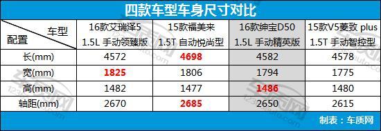 家用经济型轿车排名,4款经济型家用轿车推荐(附2022年最新排行榜前十名单)