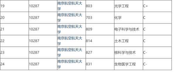 南京航空航天大学和南京理工大学哪个好?-1 南京航空航天大学和南京理工大学哪个好?(附2022年最新排行榜前十名单)
