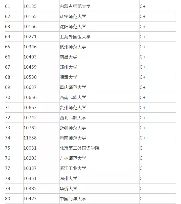 汉语言文学考研方向和院校排名一样吗?附汉语言考研学校推荐(附最新排名前十榜单)