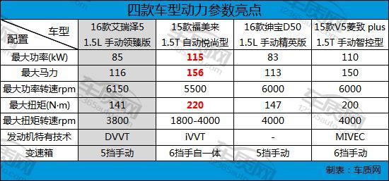 家用经济型轿车排名,4款经济型家用轿车推荐(附2022年最新排行榜前十名单)