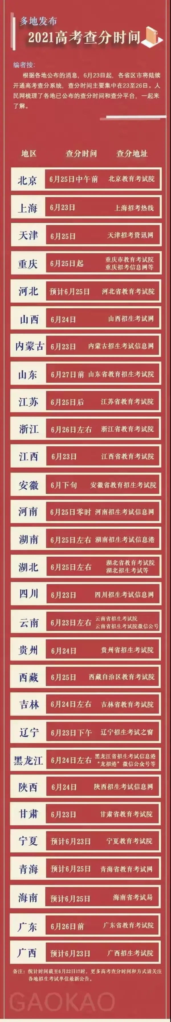 往届高考考生号怎么查询?官网是哪个?(附最新排名前十榜单)
