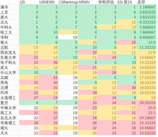 国内计算机专业最好的大学有哪些 国内计算机专业前20名排名插图2 国内计算机专业最好的大学有哪些,国内计算机专业前20名排名(附2022年最新排行榜前十名单)