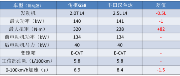 七座车suv排行榜前十名(7人座suv家用车哪款最好)-1 七座车suv排行榜前十名,7人座suv家用车哪款最好(附2022年最新排行榜前十名单)