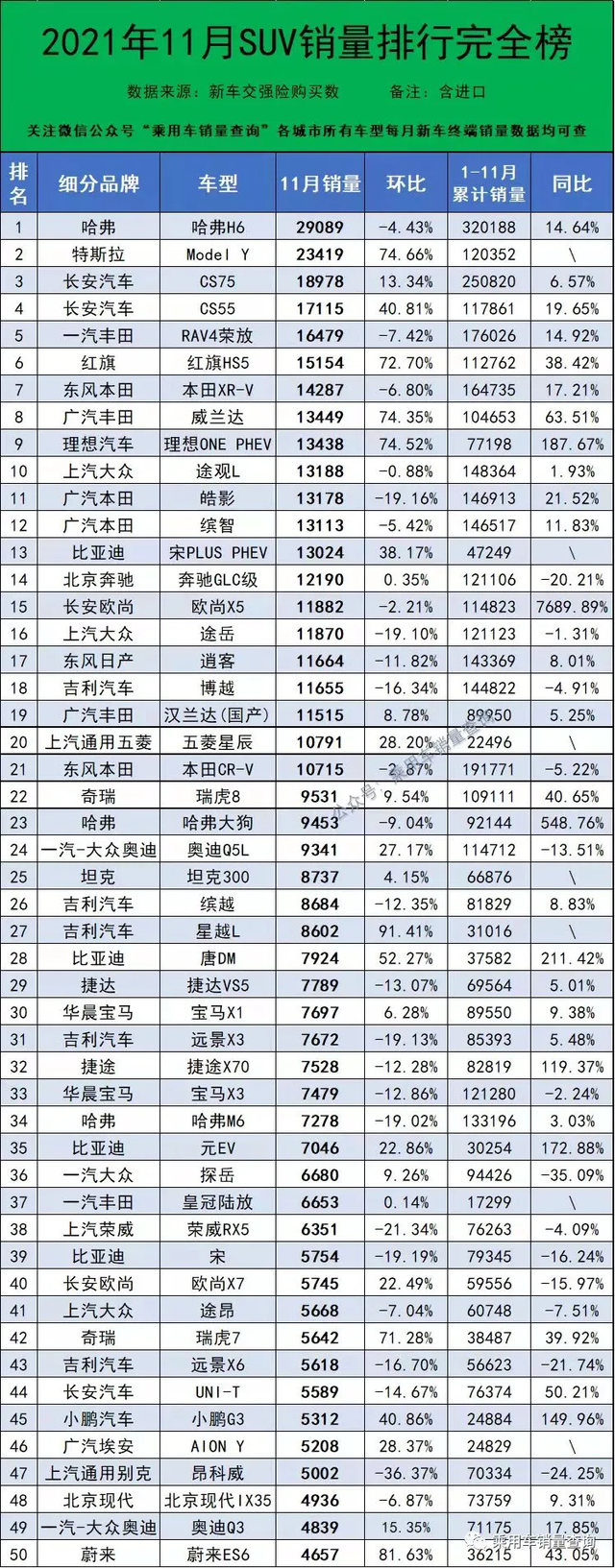 城市越野车哪款好,10万到15万suv车推荐(附2022年最新排行榜前十名单)