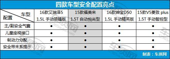家用经济型轿车排名,4款经济型家用轿车推荐(附2022年最新排行榜前十名单)