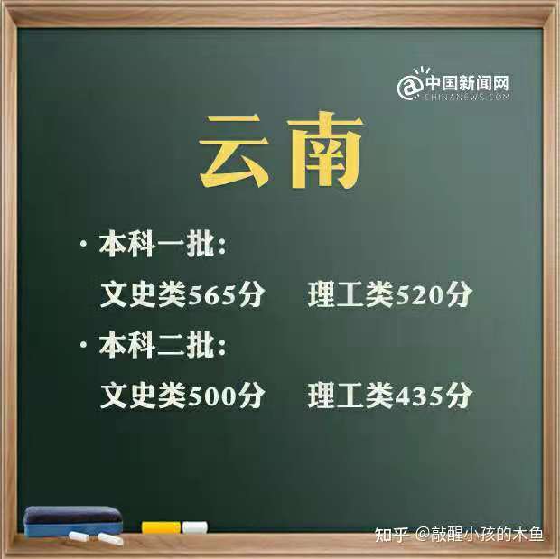 往届高考考生号怎么查询?官网是哪个?(附最新排名前十榜单)