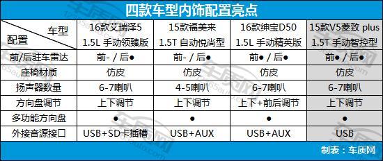 家用经济型轿车排名,4款经济型家用轿车推荐(附2022年最新排行榜前十名单)